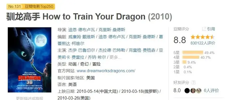北美首日2.5亿大爆，中国两天5000万，观众又给好莱坞浇了盆冷水